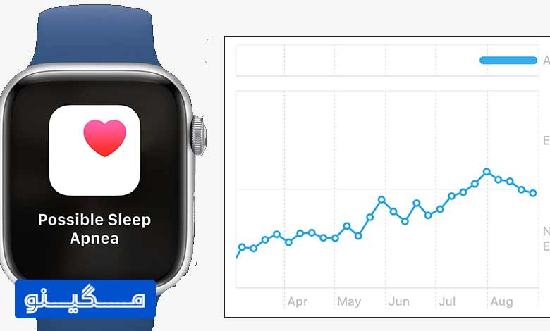 آیا اپل واچ می‌تواند آپنه خواب را تشخیص دهد؟